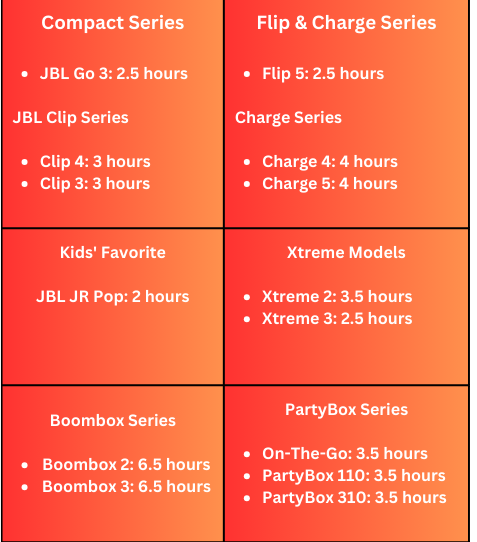 Charging time of different models of JBL speakers